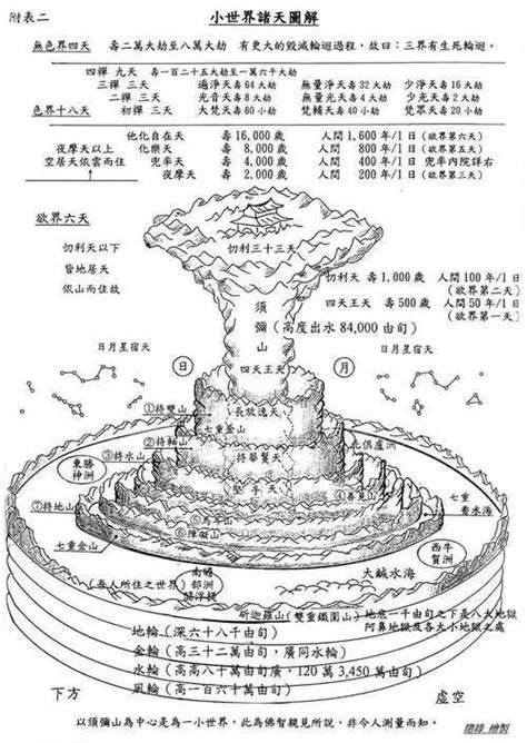 道教三十三天|道教、佛教和民间传说的三十三天是一回事吗？